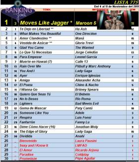Ranking 775 de 2011